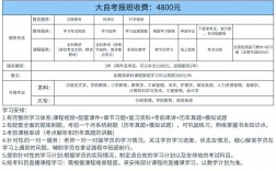自考英語考試科目(自考英語報名官網(wǎng)入口)