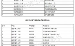 南京理工大學專業(yè)
