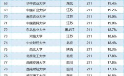 南京財(cái)經(jīng)大學(xué)保研率