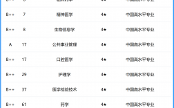 2024年哈爾濱醫科大學的排名