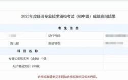 中級經濟師分數線