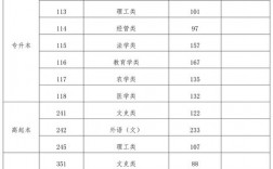 海南高考分數(shù)怎么算