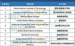 佐治亞大學(xué)為啥世界排名很低