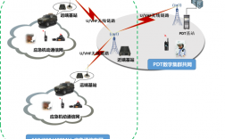 通訊是什么(附：通訊報道300字范文)