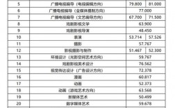 2024年中國傳媒大學(xué)播音主持專業(yè)錄取分?jǐn)?shù)線