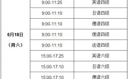 大專英語要過幾級才能畢業(yè)