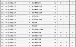 2024年北京?？茖W校排名及分數線