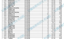 2024年體育類?？茖W校排名及分數線