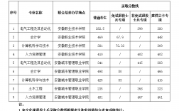 安徽建筑大學(xué)專升本