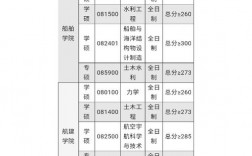 哈爾濱工程大學(xué)研究生好考嗎