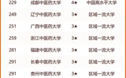 2024年河南中醫(yī)藥大學排名