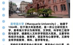 麥考瑞大學世界排名