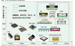 千萬別學電子封裝技術