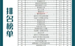 普渡大學(xué)相當(dāng)于國內(nèi)什么大學(xué)