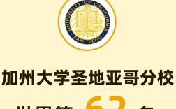 加州大學圣地亞哥分校相當于國內什么檔次？什么水平？