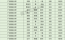 2024年廣東財經(jīng)大學(xué)排名全國第幾位