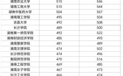 湖南歷年高考錄取分?jǐn)?shù)線一覽表