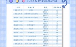 600分能上重慶醫(yī)科大學(xué)嗎