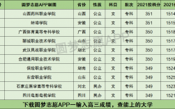 文科生350分可以報(bào)哪些專(zhuān)業(yè)(技校十大吃香專(zhuān)業(yè))