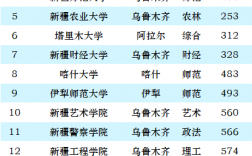 2024年新疆師范大學(xué)排名