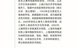 上海戲劇學(xué)院考研
