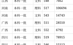石家莊鐵道大學2024年錄取分數(shù)線