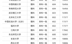 成都石油大學(xué)是985大學(xué)還是211大學(xué)