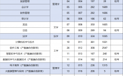 廣州商學院2024年錄取分數(shù)線