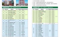 專本連讀學(xué)校推薦