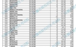 體育本科分數(shù)線