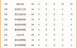 2024年武漢大學(xué)全國排名