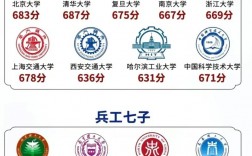 九校聯盟是哪九所大學