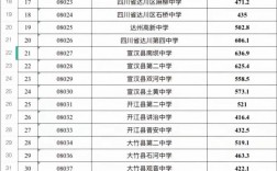 2024年四川達州中考分?jǐn)?shù)線與錄取線