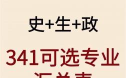 史政生可以報口腔醫(yī)學專業(yè)嗎
