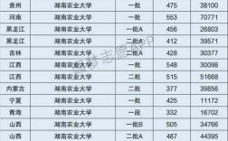 2024年湖南農(nóng)業(yè)大學(xué)專業(yè)排名及介紹