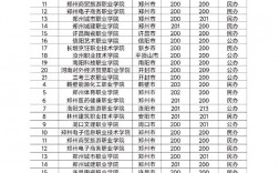 200分左右的公辦?？拼髮W(xué)