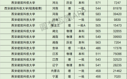 西安建筑科技大學(xué)檔次(在西安什么地方)