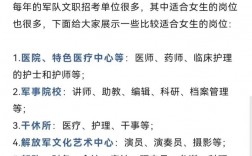 女生考部隊(duì)文職條件(怎么報(bào)考)