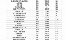 西安郵電大學錄取分數線