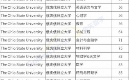 普渡大學排名