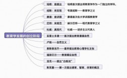 基礎教育包括哪幾個分類
