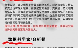 it行業(yè)哪個專業(yè)最吃香