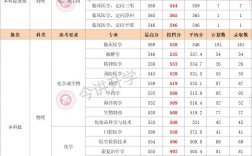 廈門醫學院專科分數線