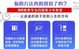 甄選！湖北黃石市封閉式叛逆期管教特訓(xùn)學(xué)校十大排名