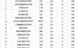 理科三百多分能考上什么大學(xué)(女孩高考300分適合什么學(xué)校)