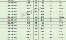 2024年西安工程大學(xué)排名