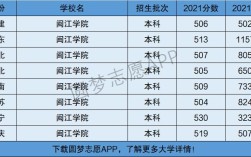 2024年閩江學(xué)院全國排名