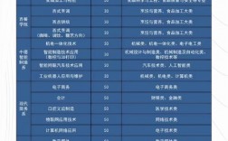 2024年山東城市服務技師學院錄取分數線