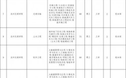 滄州交通學(xué)院學(xué)費(fèi)