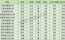 2024年西安外國(guó)語大學(xué)排名